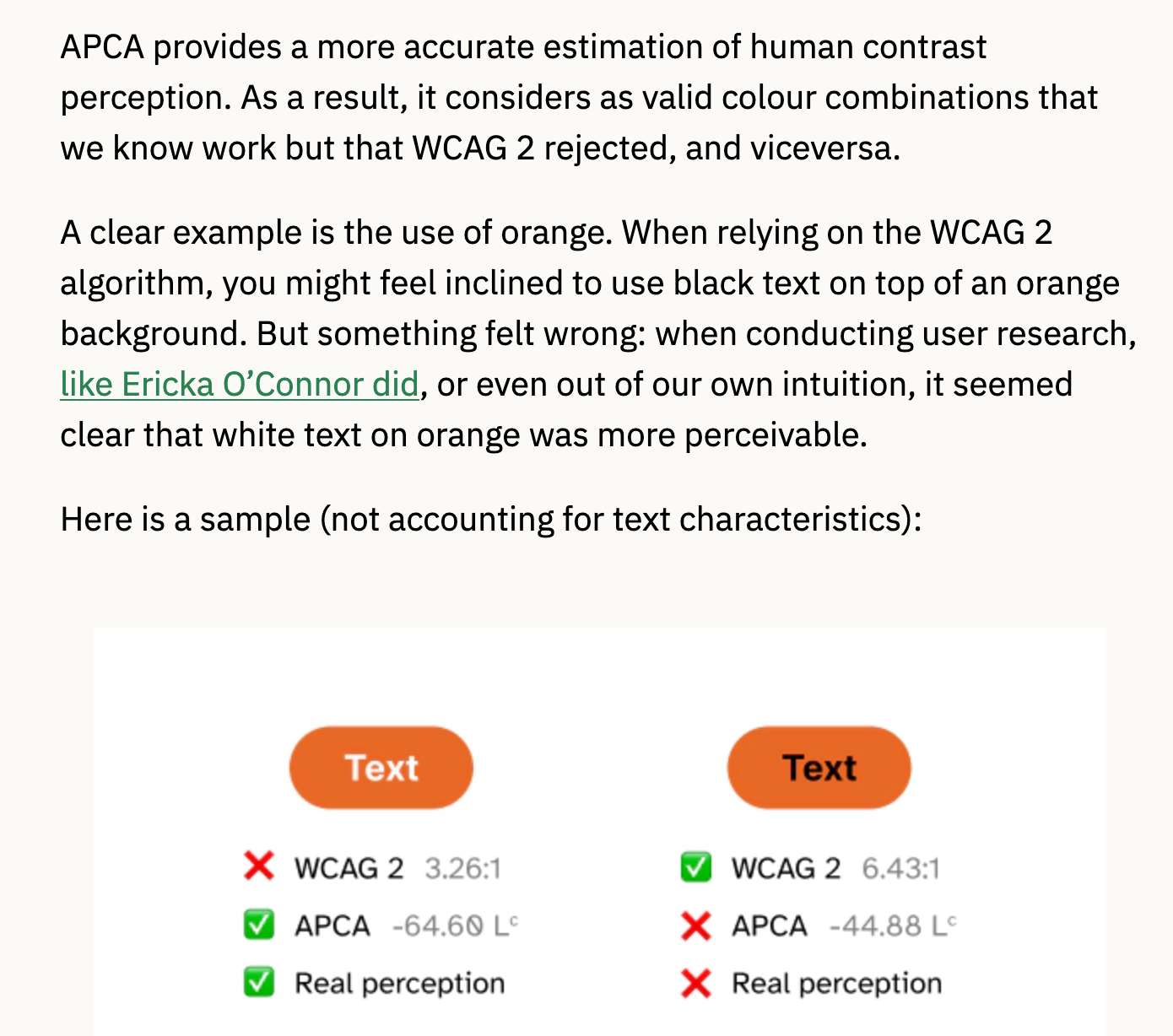 A screenshot of the APCA website which notes: "APCA provides a more accurate estimation of human contrast perception. As a result, it considered as valid colour combinations that we know work but that WCAG 2 rejected, and vice versa. A clear example is the use of orange. When relying on the WCAG 2 algorithm, you might feel inclined to use black text on top of an orange background. But something felt wrong: when conducting user research like Ericka O'Connor did, or even out of our own intiution, it seemed clear that white text on orange was more perceivable. Here is a sample (not accounting for text characteristics): below this is an image of two orange buttons, one with white text and one with black text. The white text one fails WCAG but passes APCA and real perception, the black text passes WCAG but fails APCA and real perception.