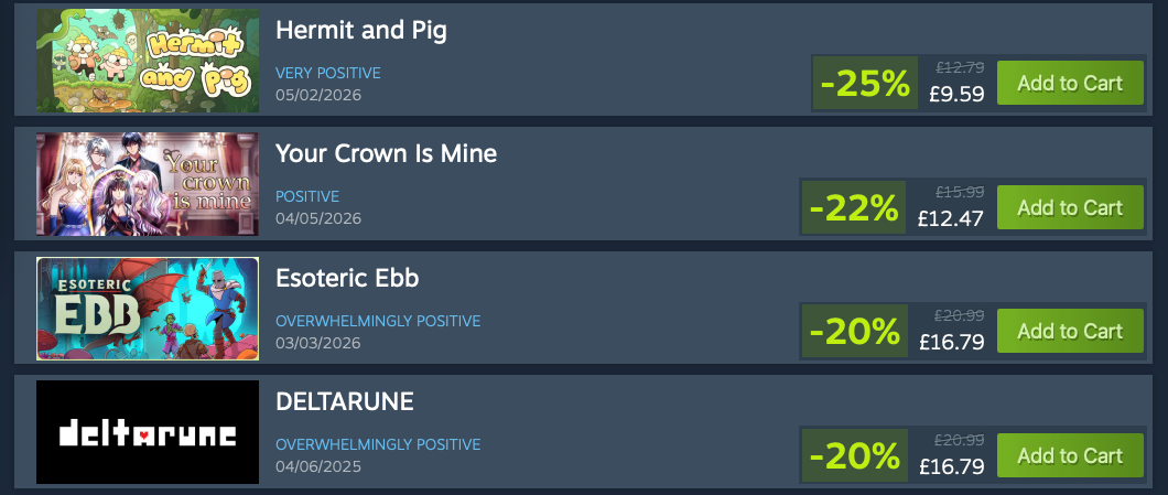 A steam wishlist, showing the games Hermit and Pig, Your Crown is Mine, Esoteric Ebb and Deltarune.